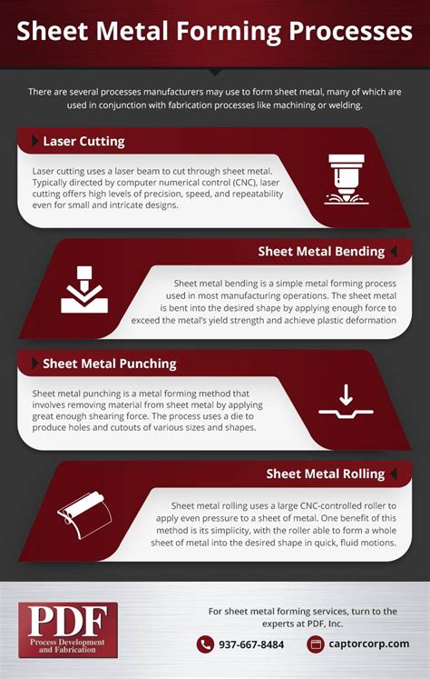 sheet metal process planning